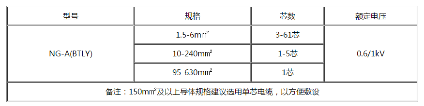 信阳电缆 信阳电缆
